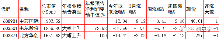 周五A股重要投资参考