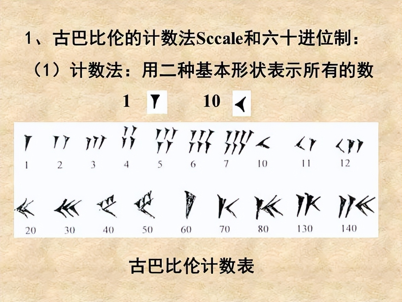 古希腊计数法(看完直呼太麻烦了，阿拉伯数字普及之前，都是怎样记数的？)