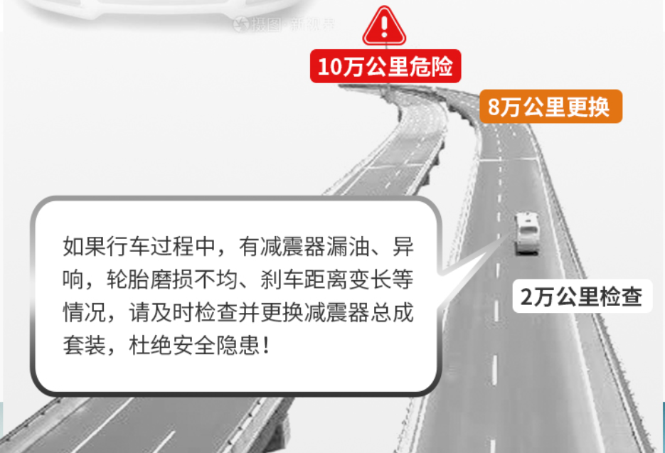 年货节丨买减震器总成是不是全年最低价？