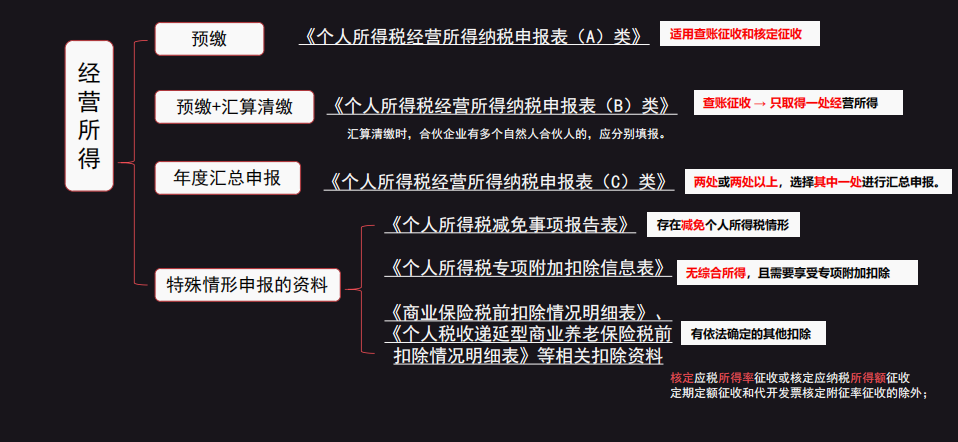 个人所得税申报表,个人所得税申报表填写模板