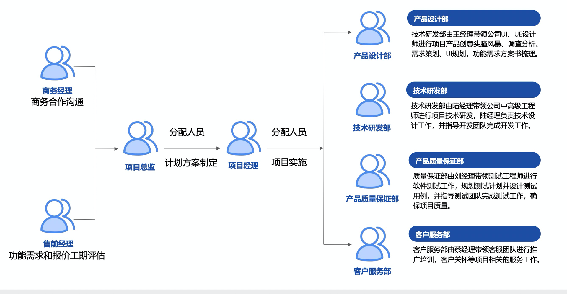 软件开发成本如何评估？