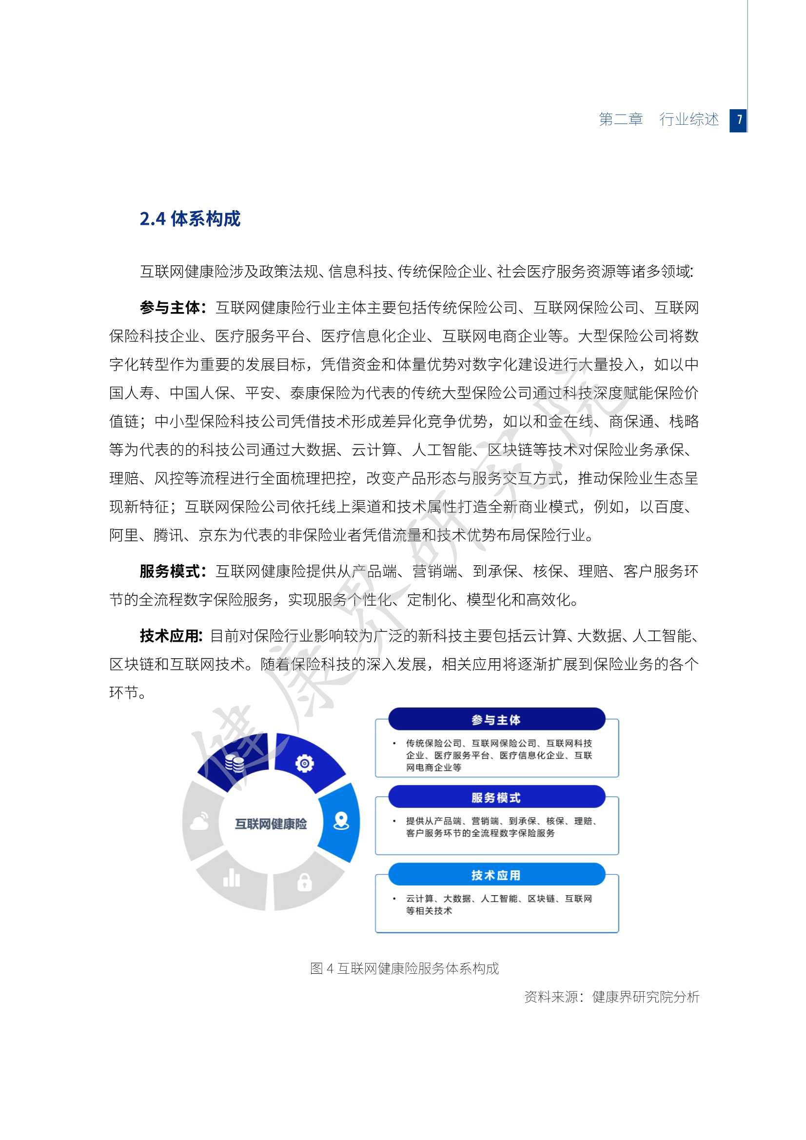 2021互联网健康保险行业研究报告