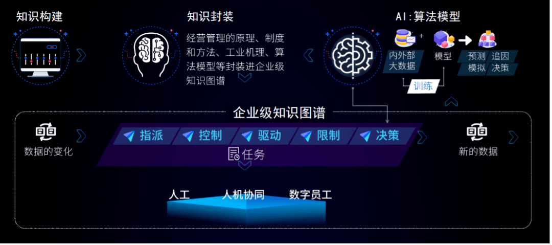 数智驱动+知识封装，鼎捷软件如何炼就“雅典娜”这个“新物种”
