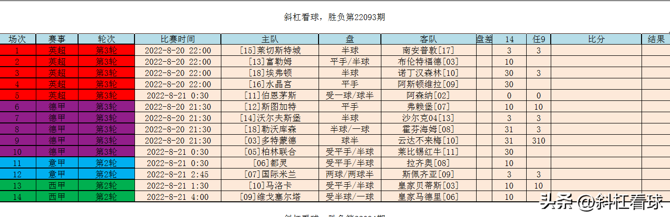 足球直播比分9VS(斜杠看球：14场胜负/任选9场 第22093期)