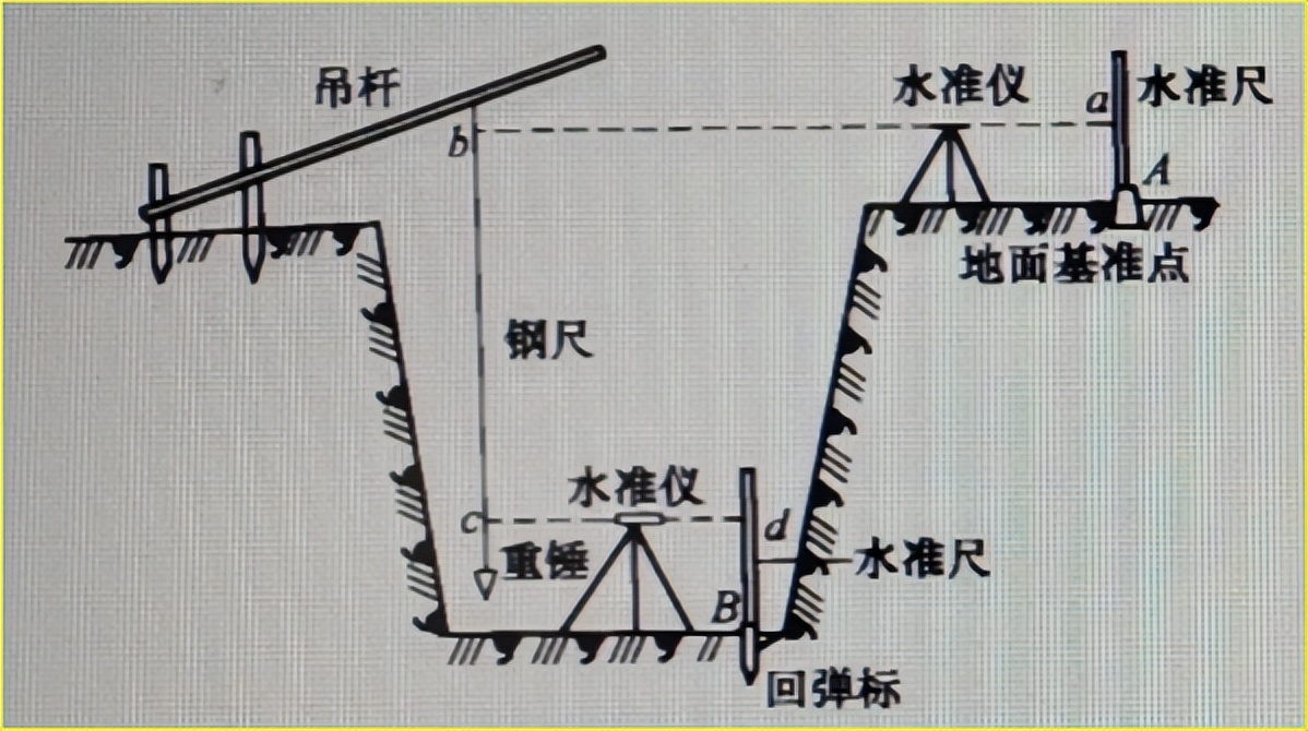 赛维板报丨基坑回弹监测的测点布设及观测方法