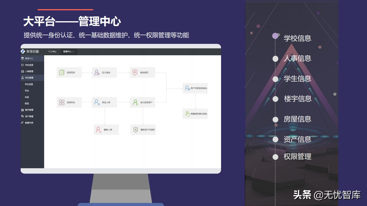 以人为本 创新驱动构建未来校园智慧后勤云平台（附PPT全文）