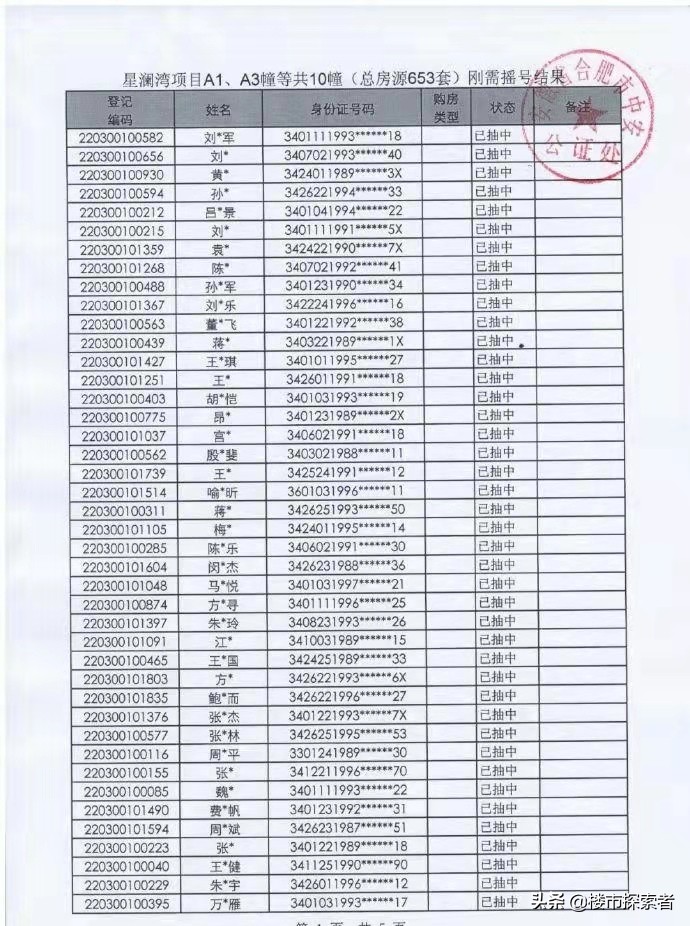 合肥楼市现在的形势，大家对房价上涨还有信心吗