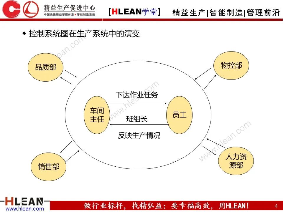 「精益學堂」生產計劃與管理運籌（下篇）