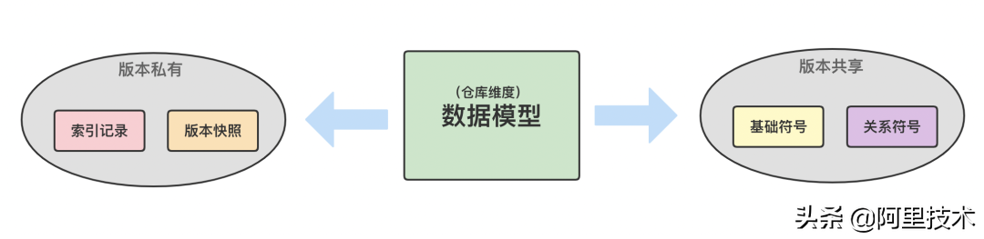 Alibaba Code代码索引技术实践：为Code Review提供本地IDE阅读体验