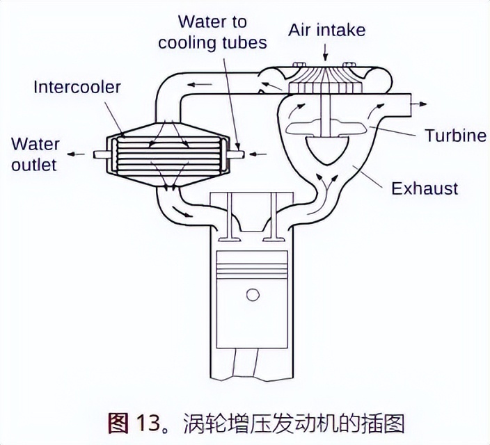 发动机知识合集——1. 基础