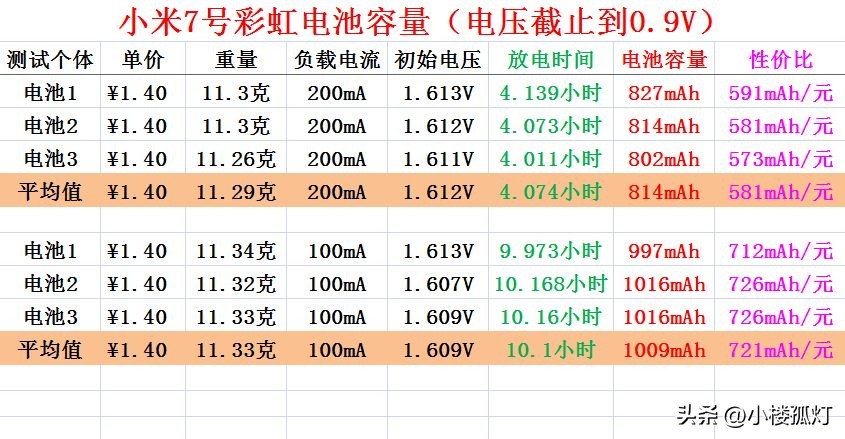 苹果7电池容量是多少（苹果7plus电池容量）-第21张图片-巴山号