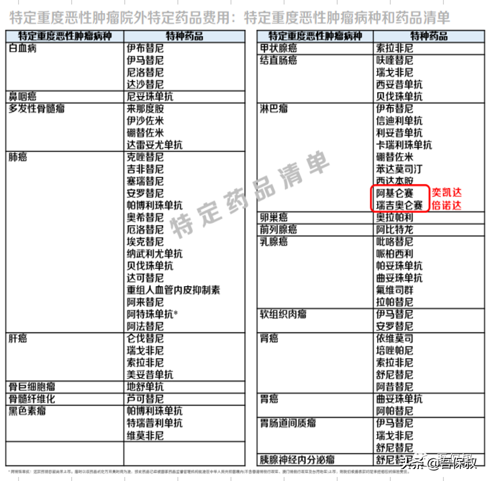 甲状腺/乳腺结节0免赔，安联至臻互联网医疗保险上线