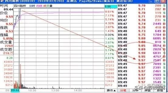 掌握这四大追涨技巧，短期涨幅惊人