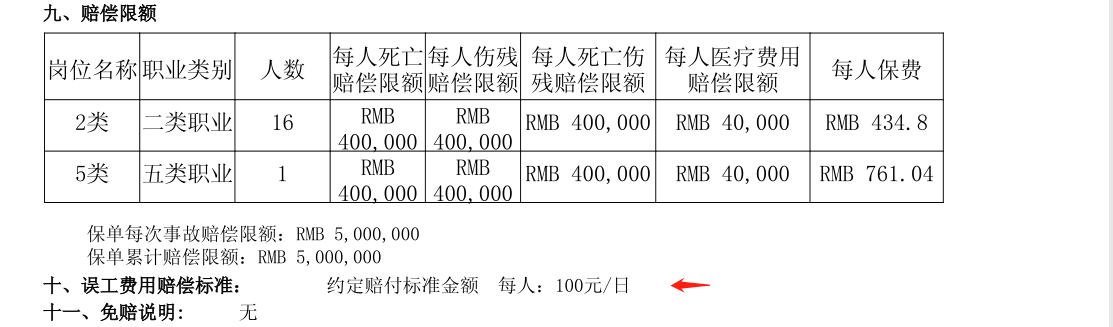 雇主责任保险的误工费用责任分析