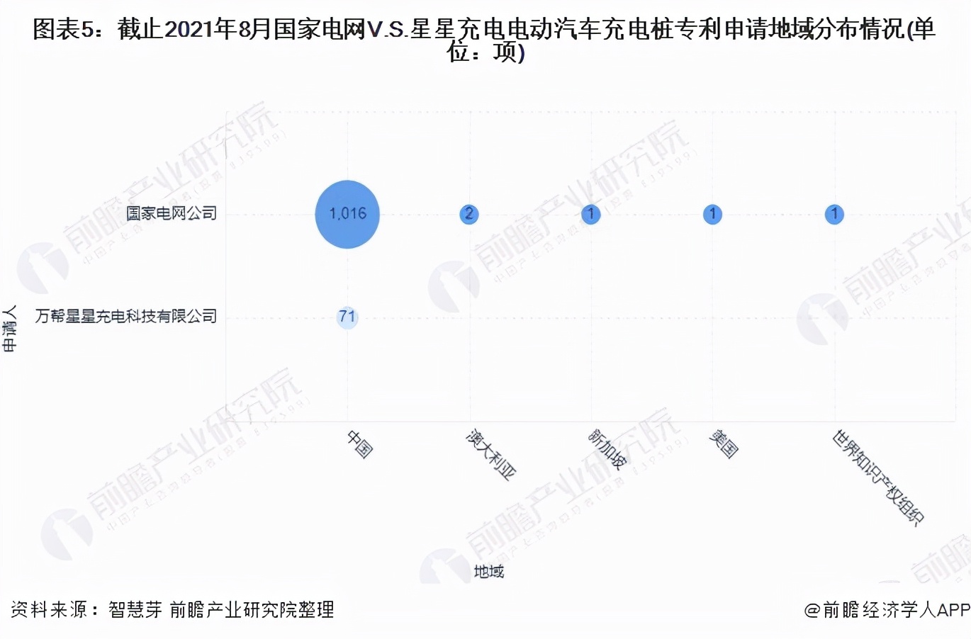 独家！国家电网VS星星充电电动汽车充电桩技术布局对比