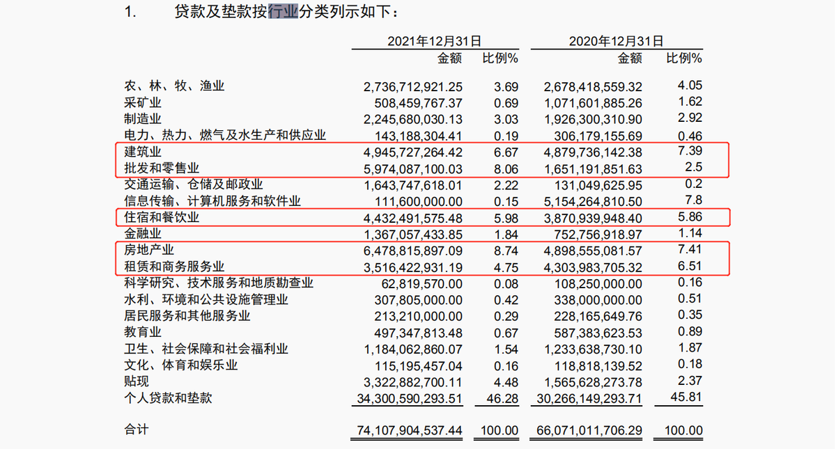 财报速递｜海口农商行经审计后数据“大变脸”：净利润由5.98亿元大增<span class=