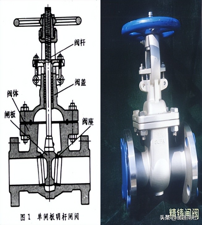工业阀门知识