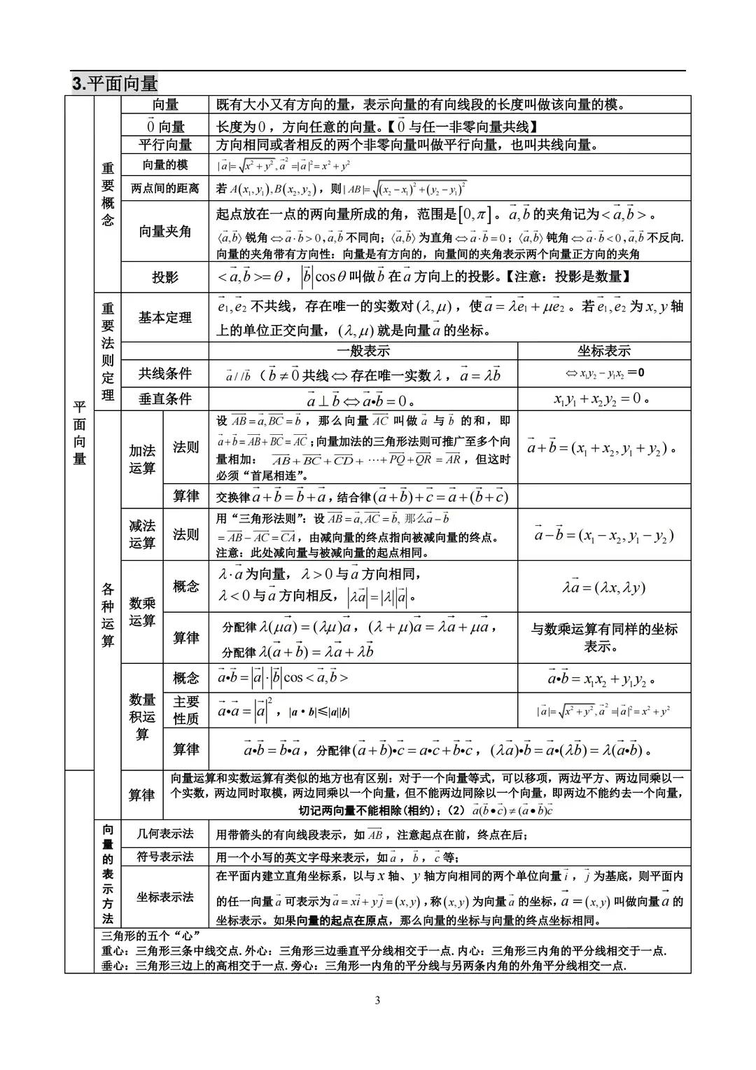 北大博士：高中数学三年题型考点，无非就这28张表格，7天吃透