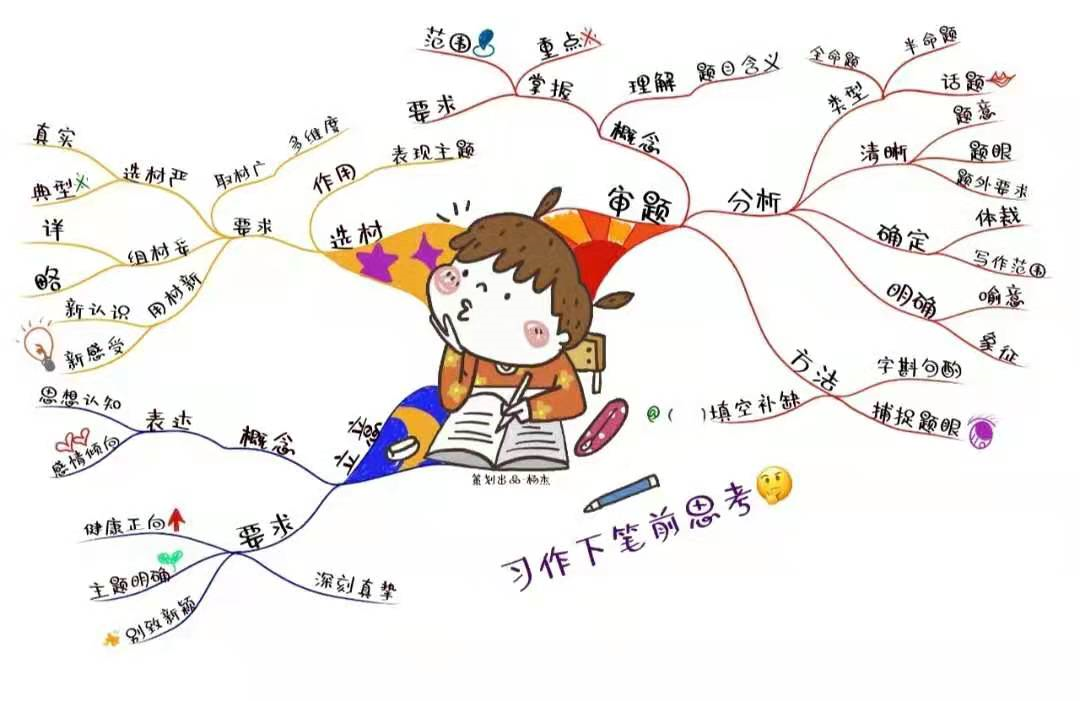 「思维导图“画”作文——我的心爱之物」邹佳妤《铅笔盒》（2）