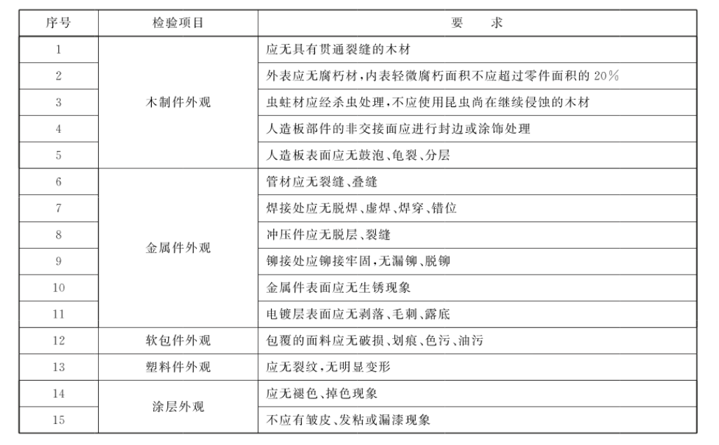 如何选购儿童家具？这些你需要关注