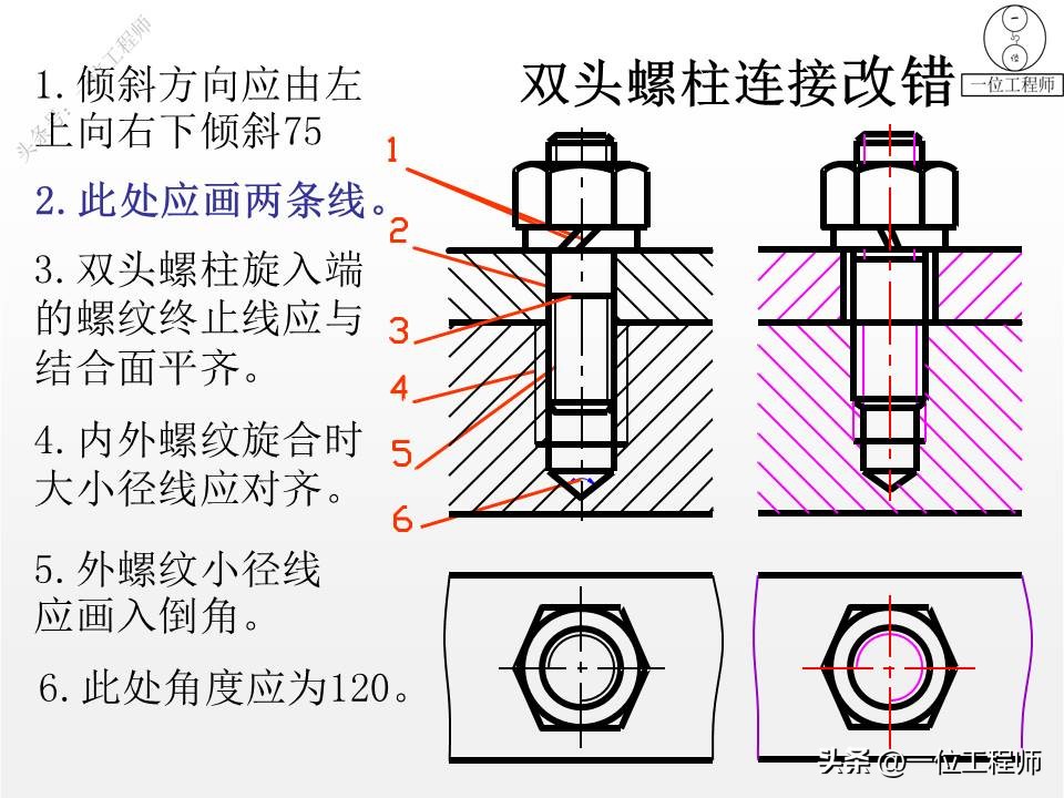 螺钉、螺母和垫圈，常用螺纹连接件规定画法，58页PPT全面介绍