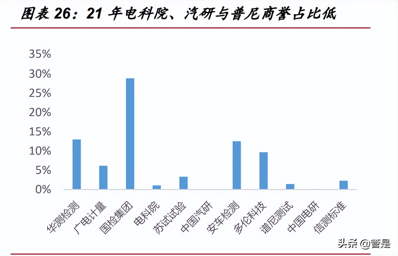 华测检测研究报告：产能扩张与管理效率提升共驱公司成长