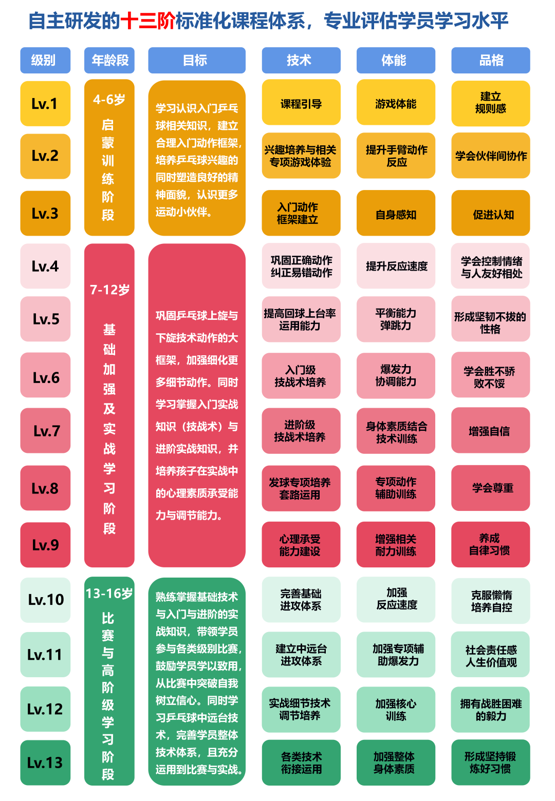 小學生乒乓球多久能學會（科普 - 孩子幾歲可以開始學乒乓球？科學和經驗是這樣解釋的......）
