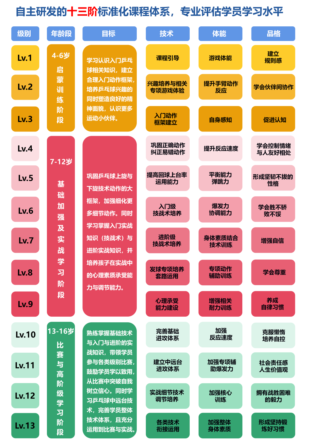 小学生乒乓球多久能学会（科普 - 孩子几岁可以开始学乒乓球？科学和经验是这样解释的......）