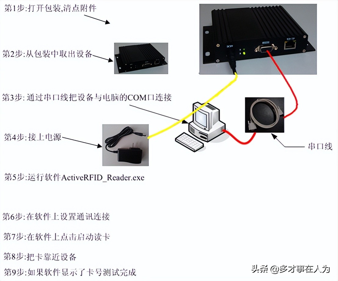 2.4G全向有源RFID读写器