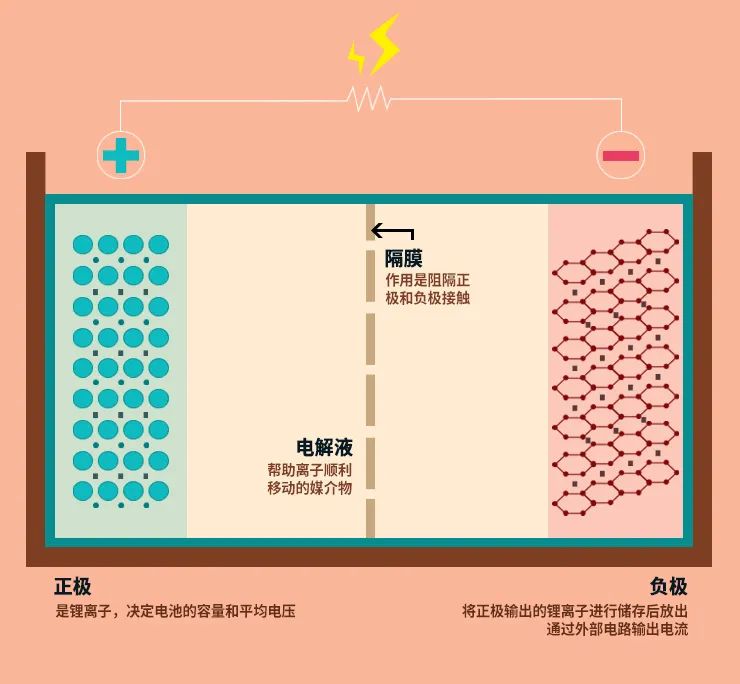 锂价大涨 16 个月，整个电动车产业经历了什么