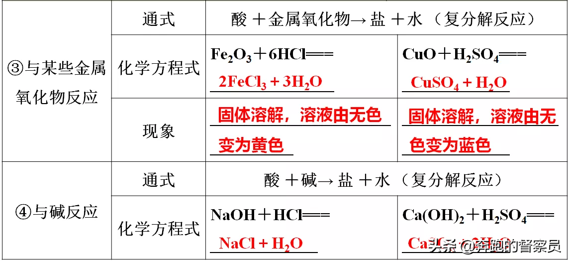 初中化学｜第十单元五大考点知识点归纳与总结，预习或复习必备