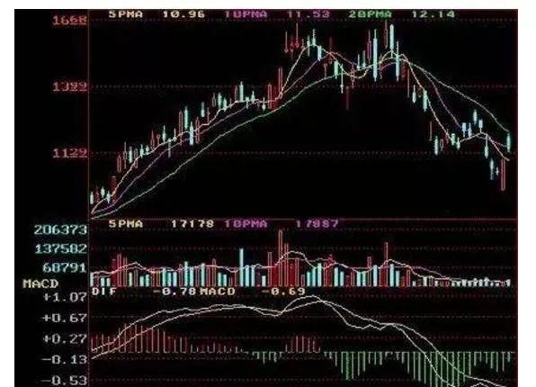 一位退役操盤手直言：主力出貨真的沒啥奇妙的，掌握這些足以