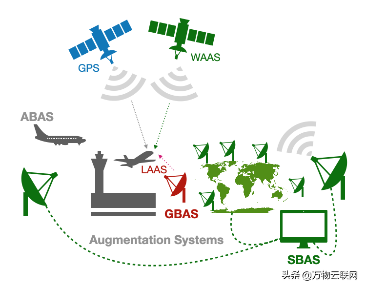 软件定义无线电技术（SDR）在GPS/GNSS中的应用场景