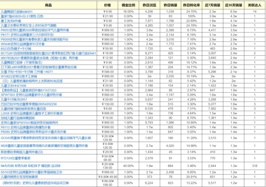 做抖音电商直播，如何有策略的选“赛道”
