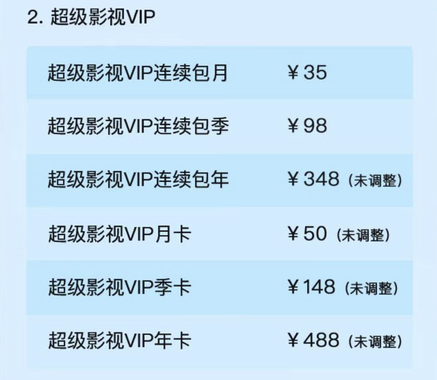 腾讯大会员是啥(问题来了，更贵的 VIP，你还会氪吗？)