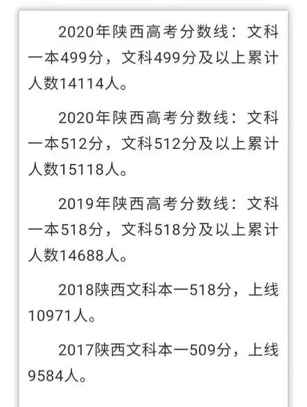 陕西省最近三年一本文史类投档线、位次对照表大数据