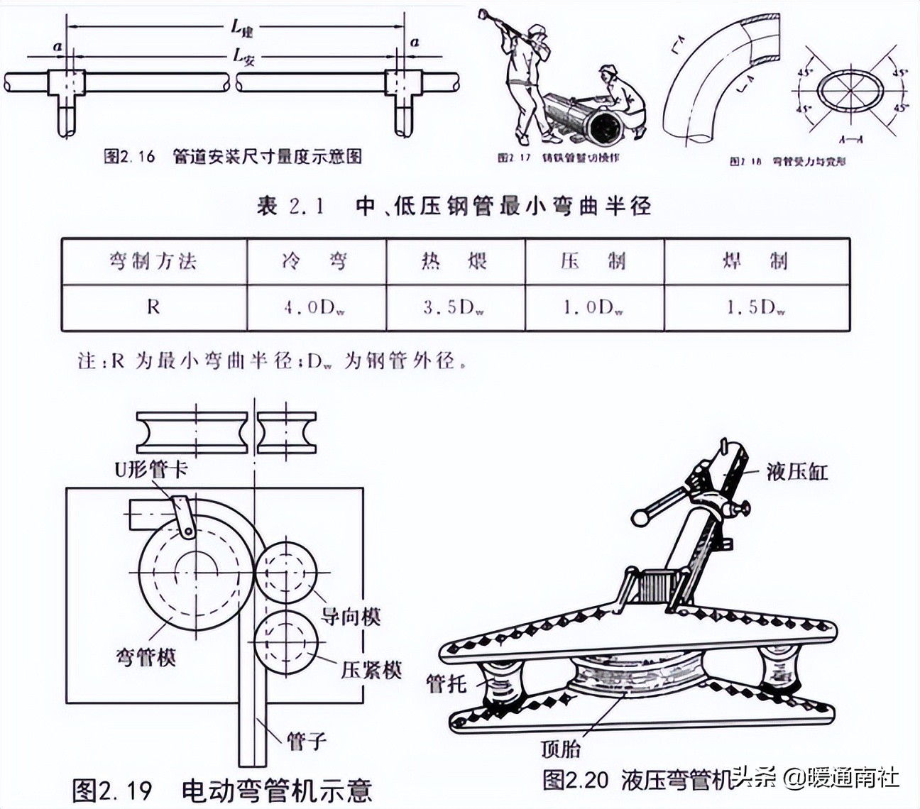 管道安装基础知识