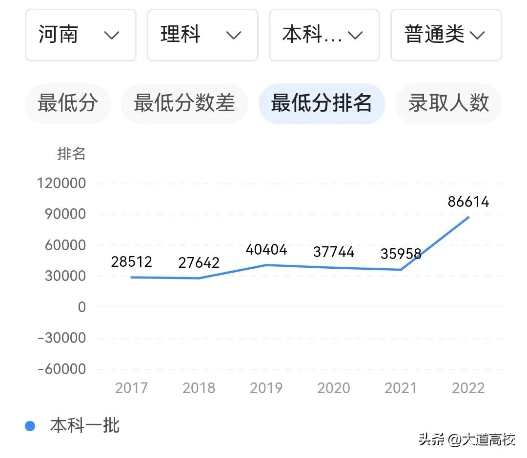 燕山大學怎么樣（我幫河南考生找大學（三）：燕山大學）