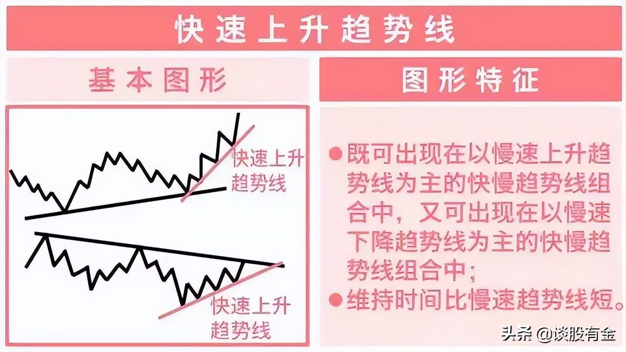 趋势线技术综合实战应用「系列精讲」