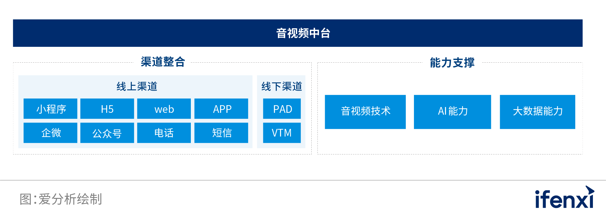 2022爱分析･银行数字化实践报告