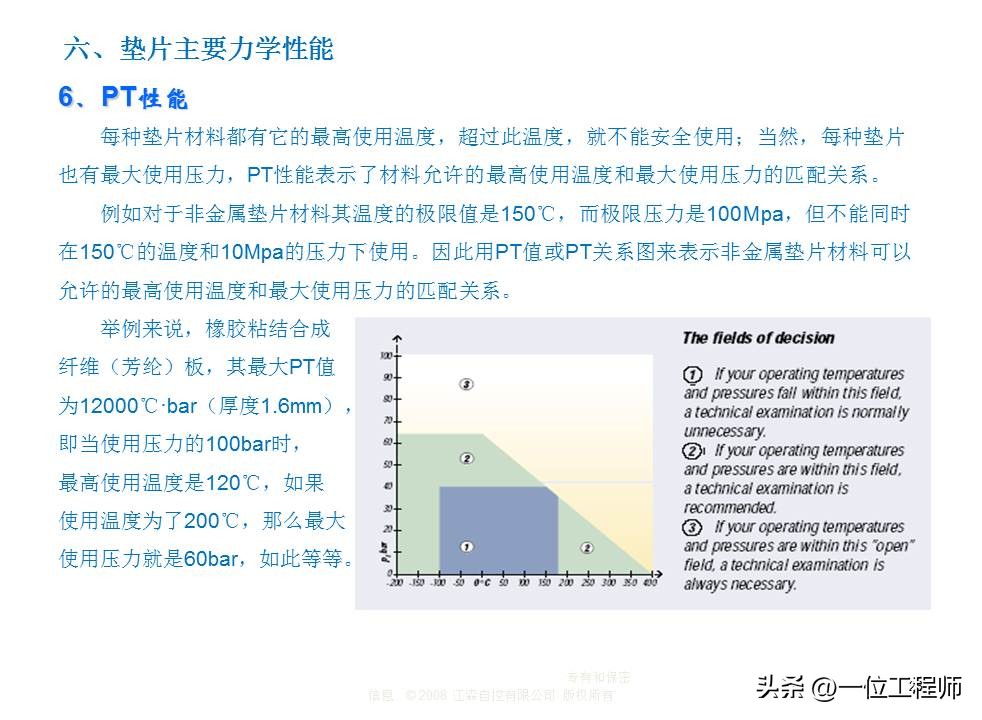 密封垫片选择的“8要素”，垫片的设计方法和选用，40页内容讲解