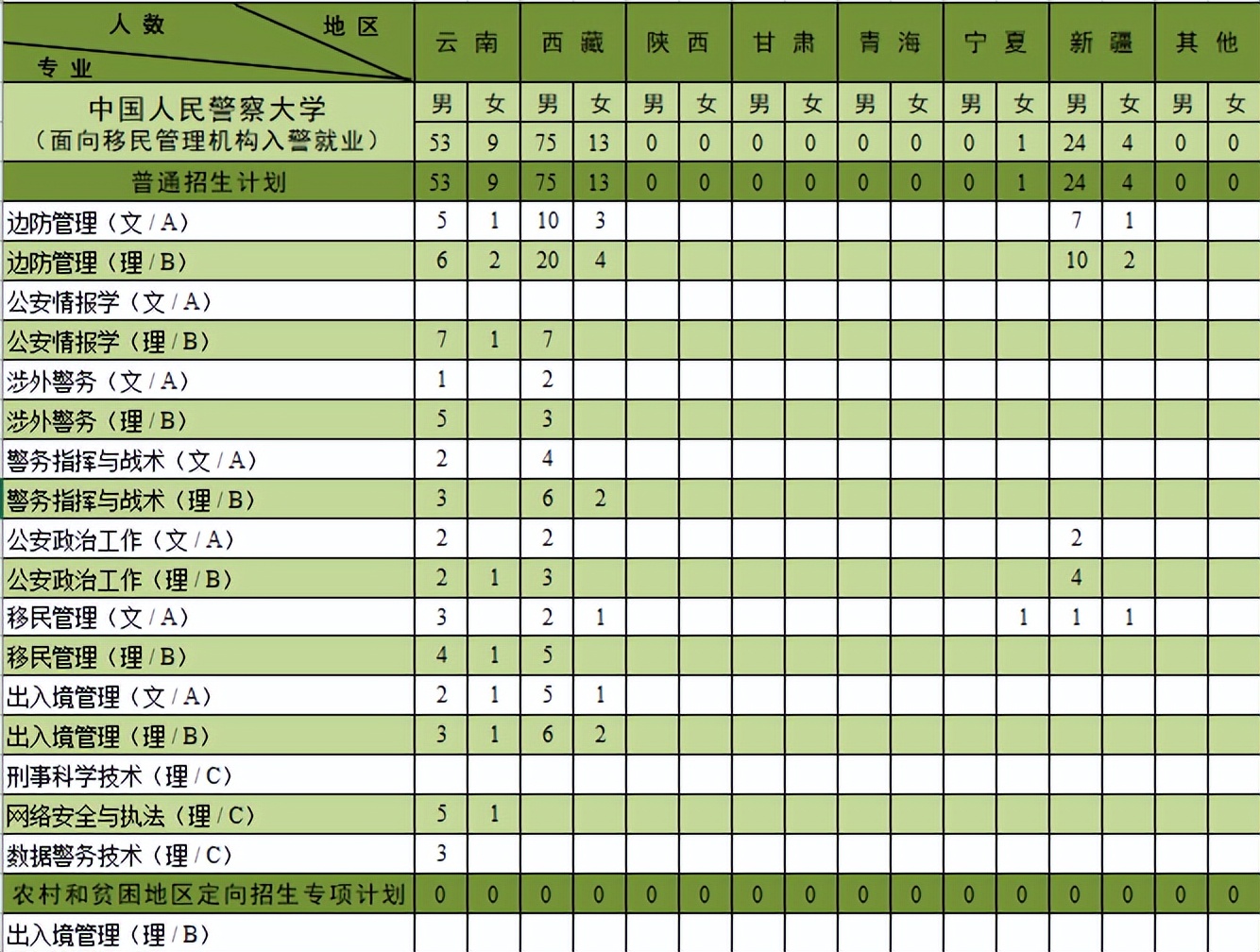 欢迎报考中国人民警察大学！