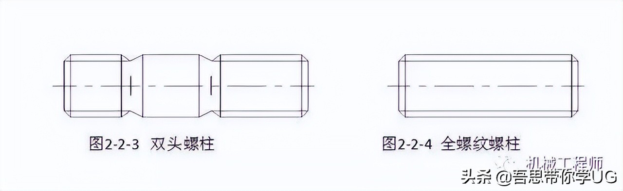 机械设计中的紧固件都有哪些种类？他们分别都是做什么用的？