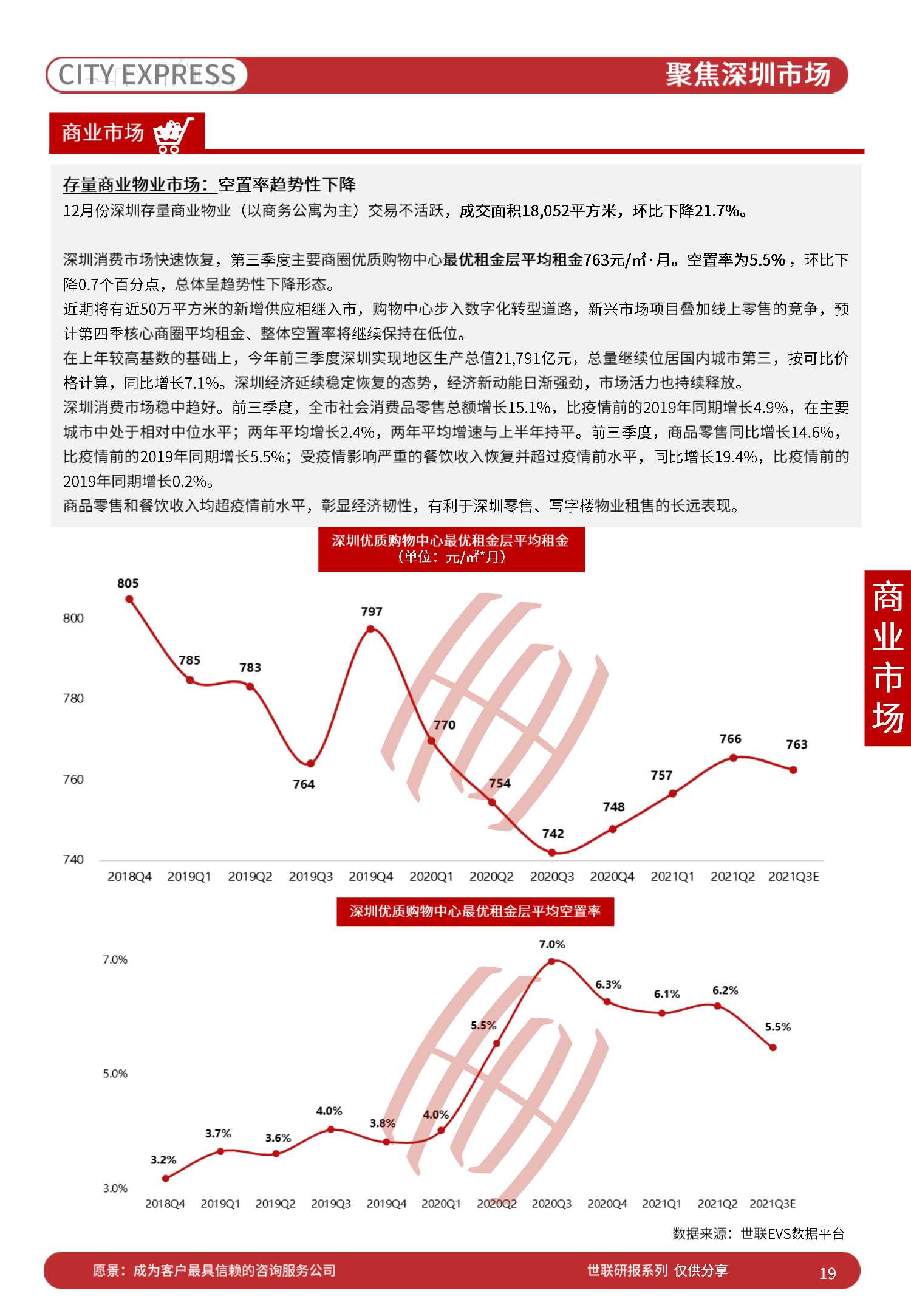 中国房地产市场发展报告之城市快报「深圳」