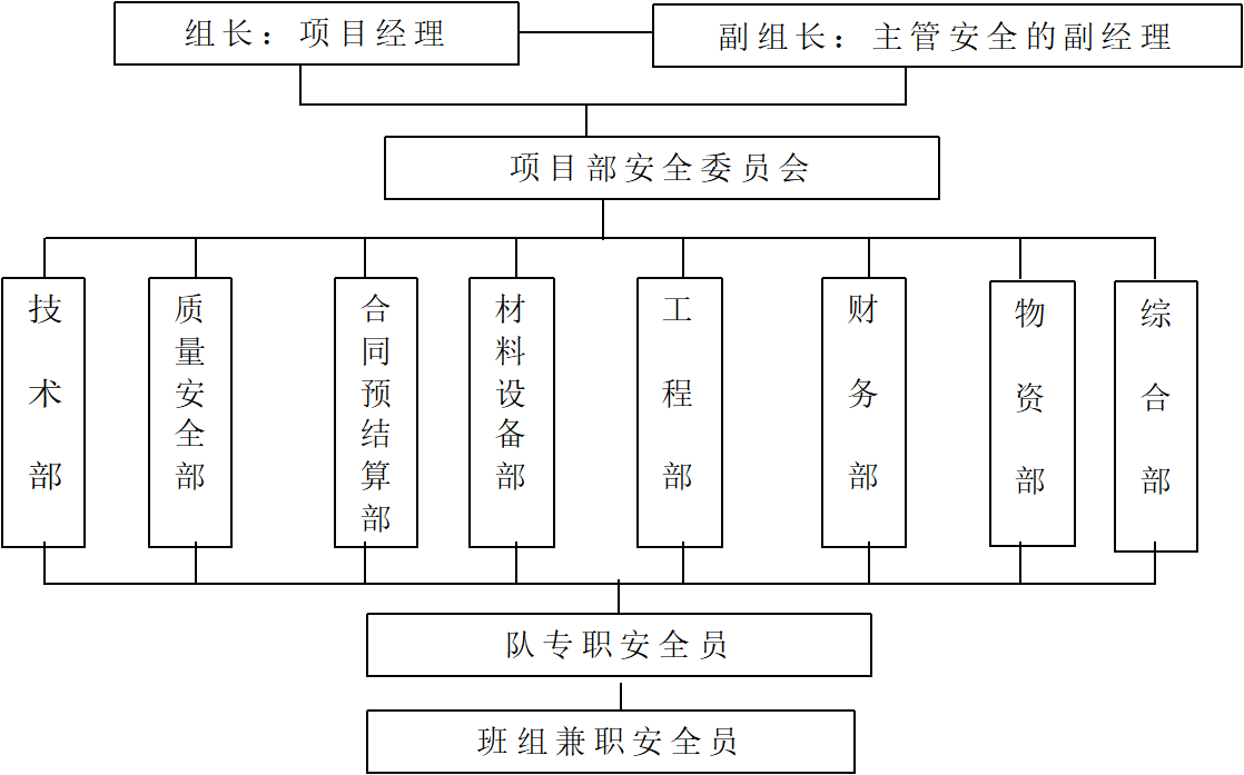 施工组织设计范本