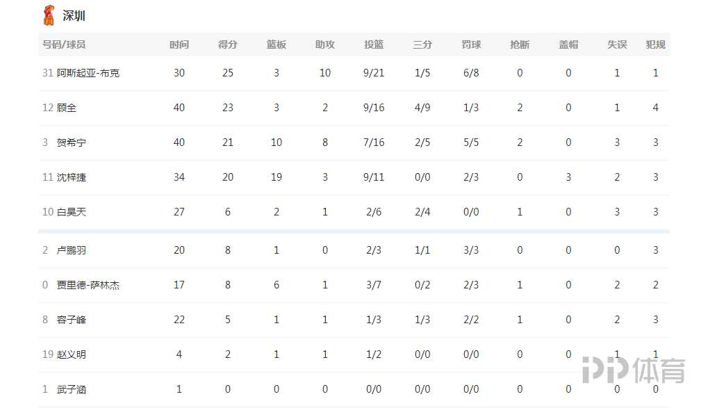 白昊天cba哪个球队(CBA-深圳险胜山东 白昊天压哨绝杀哈德森空砍32分)