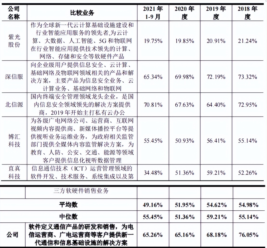 赛特斯股权分散，依赖税补，毛利率远超同行，应收账款高企