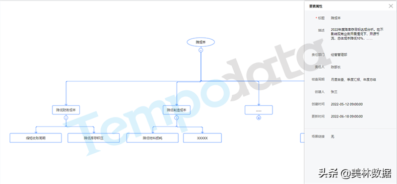 数据高效治理如何开展，指标管理与数据溯源来帮忙