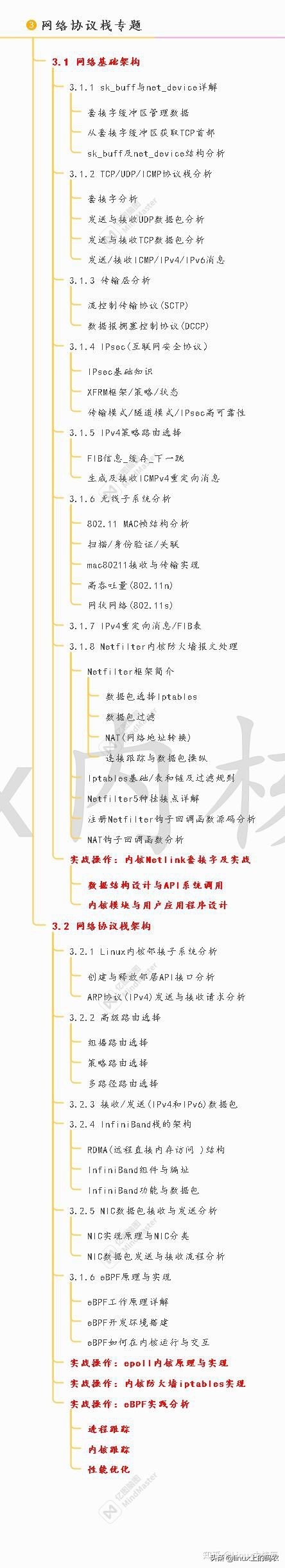 如何快速高效的学习Linux内核（经验总结~）