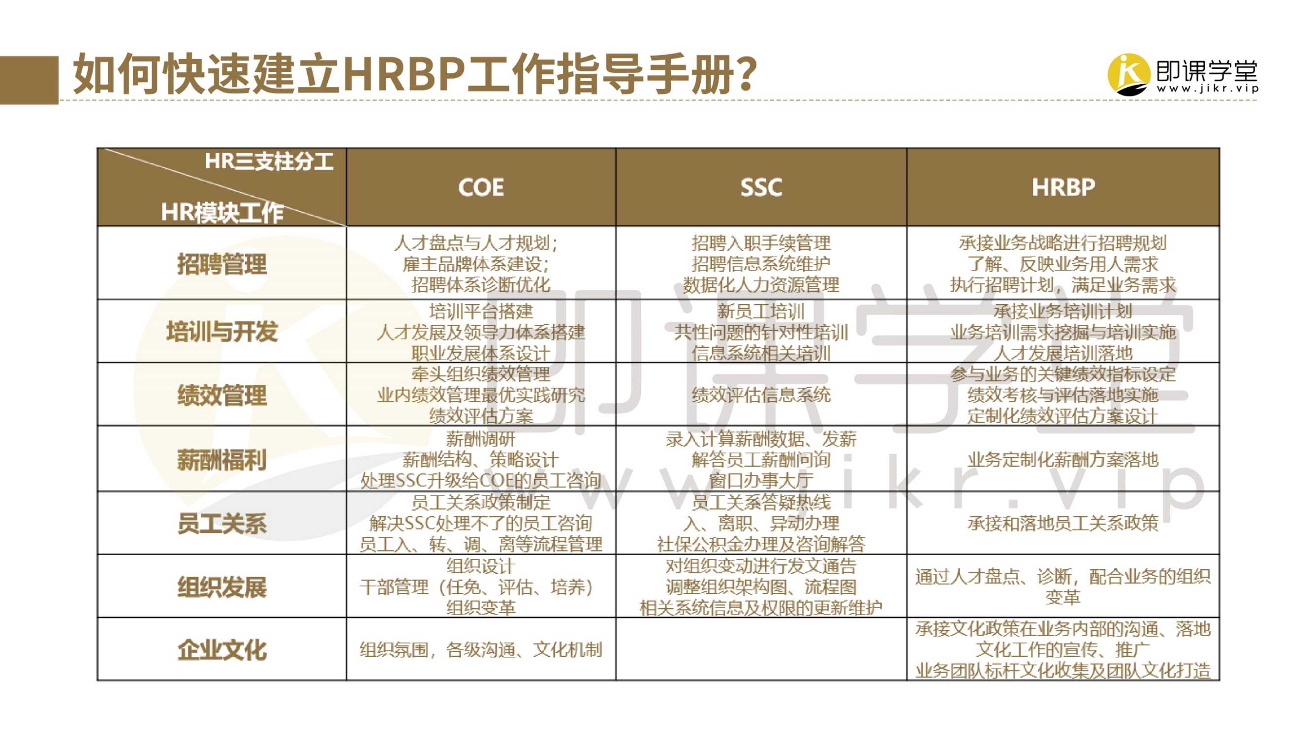 2022腾讯HRBP实践手册